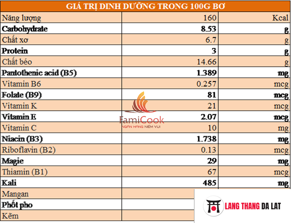 giá trị dinh dưỡng của bơ